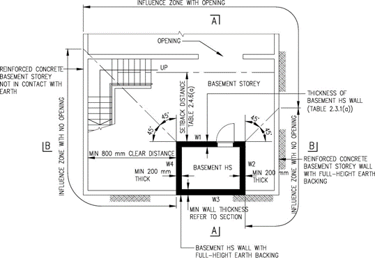 FIGURE 2.4.6(a)
