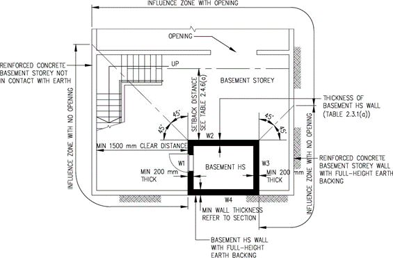 FIGURE 2.4.6(b)