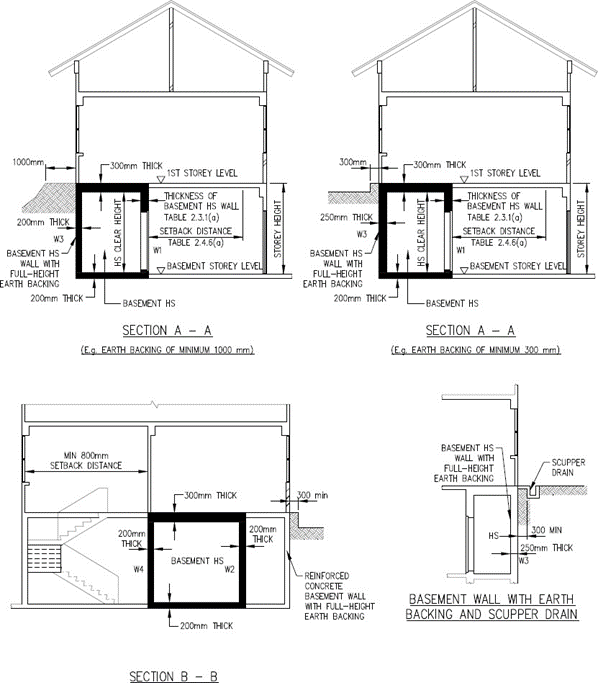 FIGURE 2.4.6(c)
