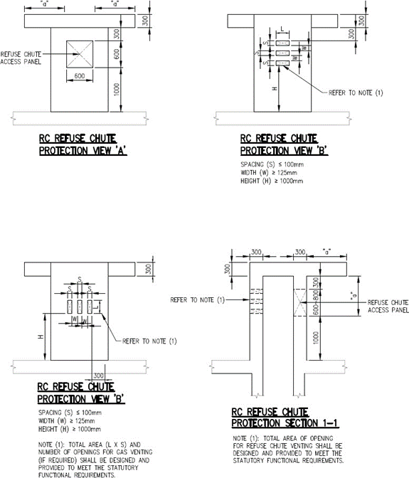 FIGURE 2.4.7(b)(ii)