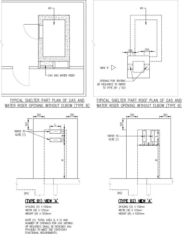 FIGURE 2.4.7(c)(ii)