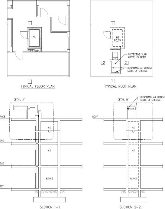 FIGURE 2.4.7(c)(iv)