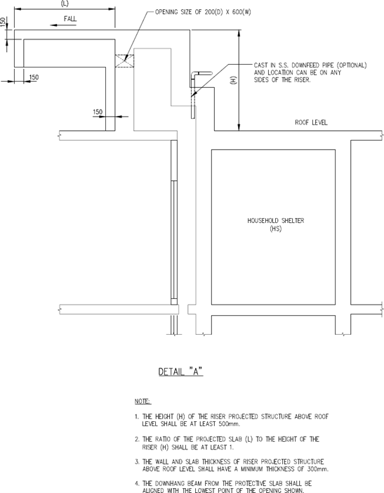 FIGURE 2.4.7(c)(v)