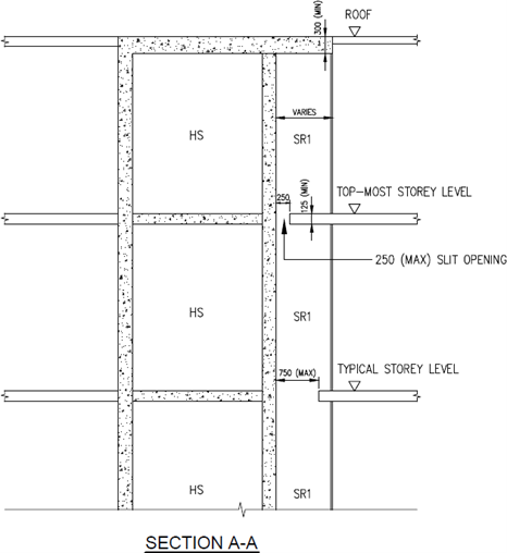 FIGURE 2.4.7(d)(ii)