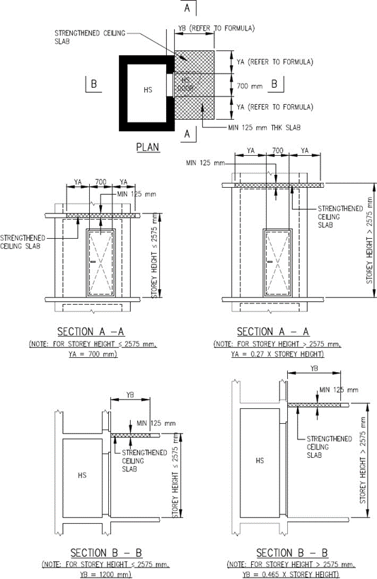 FIGURE 2.5.3