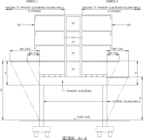 FIGURE 2.9.1(b)